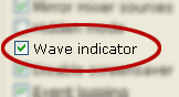 Wave индикатор